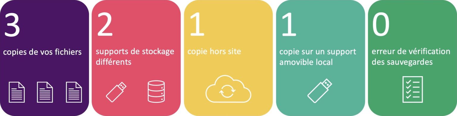 Vers un allégement du RGPD
